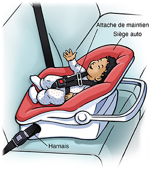 Bébé installé de manière sûre dans un siège auto à l’arrière de la voiture, dos à la route.