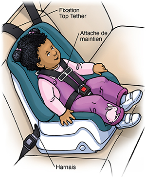 Enfant en bas âge installé de manière sûre dans un siège auto à l’arrière de la voiture, face à la route.