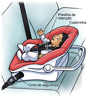 Bebê sentado seguro em cadeirinha virada para trás no assento traseiro do carro.