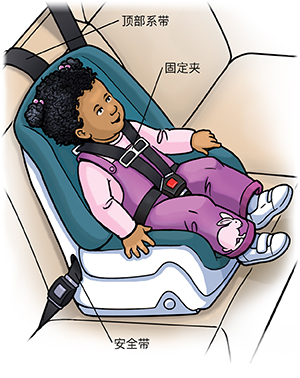 幼儿安全地坐在汽车后座的前向式安全座椅上。