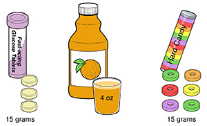 Mga halimbawa ng 15 gramo ng mga carb, ipinapakita ang mga tableta ng glucose, katas ng prutas, at matigas na kendi.